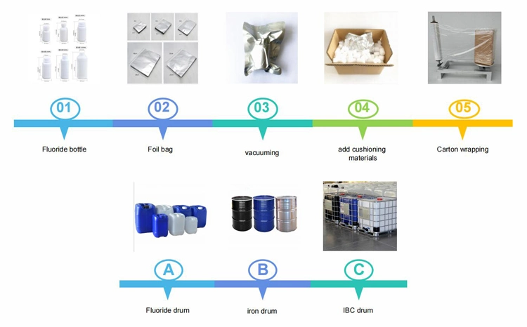 Factory Supply Phenylhydrazine with Best Quality Lowest Price CAS 100-63-0